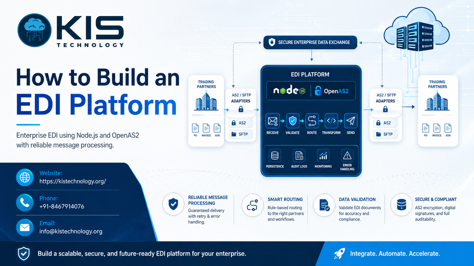 EDI Explained: How Electronic Data Interchange Works in the USA blog cover