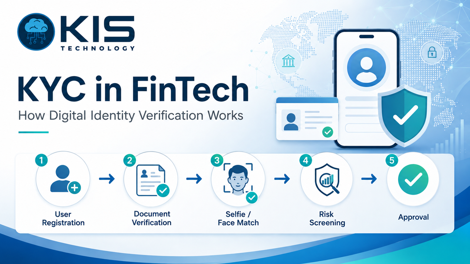 KYC in FinTech: How Digital Identity Verification Works blog cover