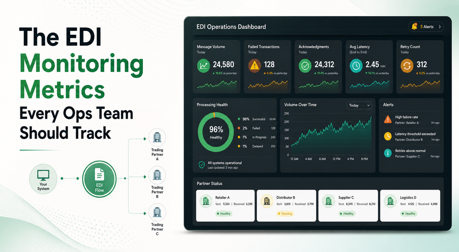 The EDI Monitoring Metrics Every Ops Team Should Track blog cover