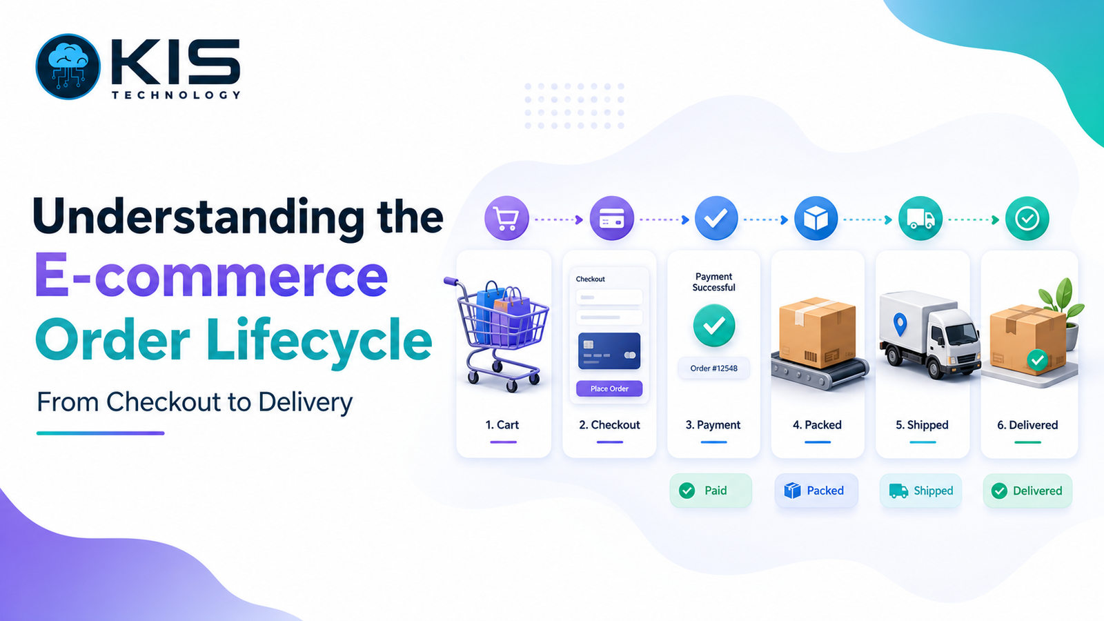 Understanding the E-commerce Order Lifecycle blog cover